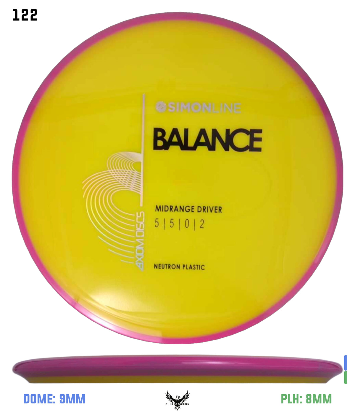 Axiom Simon Line Neutron Balance