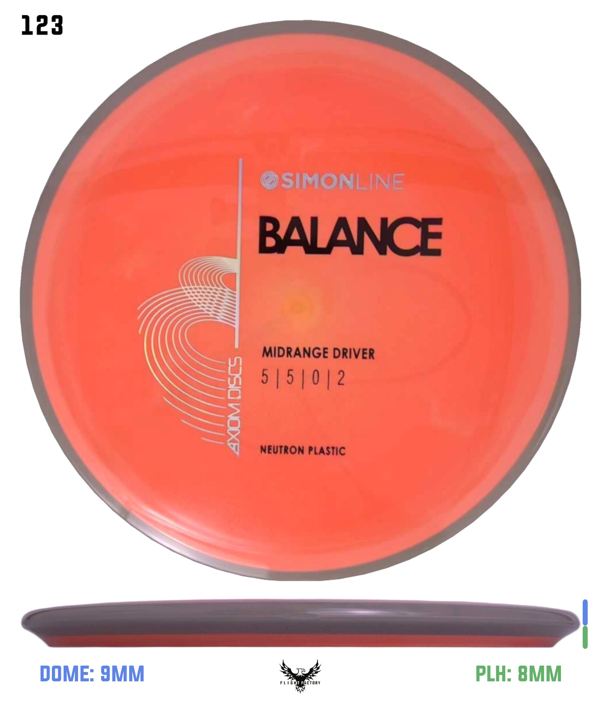 Axiom Simon Line Neutron Balance