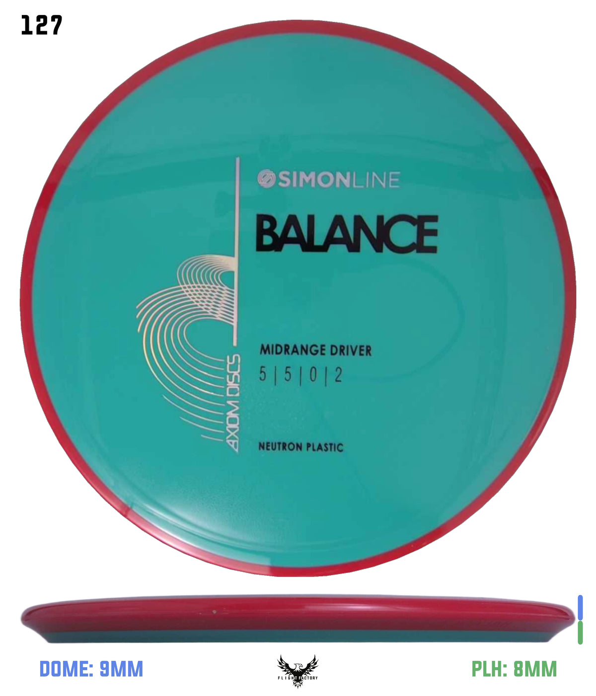 Axiom Simon Line Neutron Balance