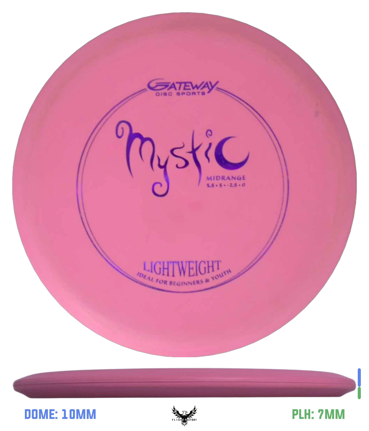 Gateway Pre-Owned