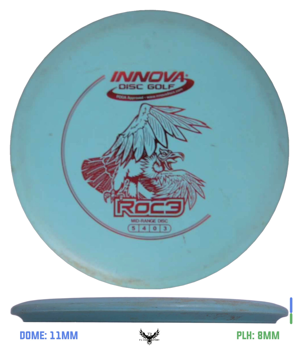 Innova Pre-Owned Approach &amp; Midranges