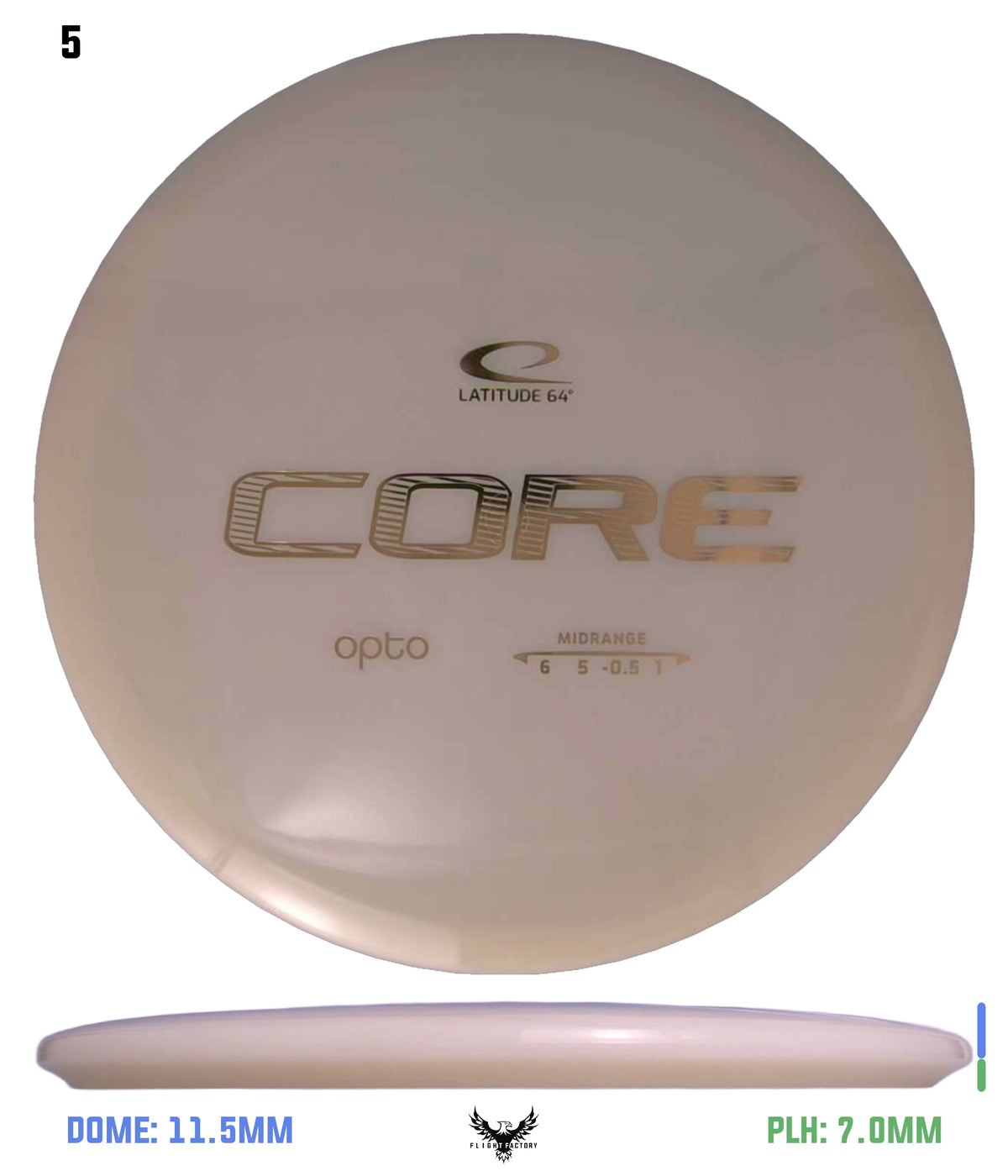 Latitude 64 Opto Core