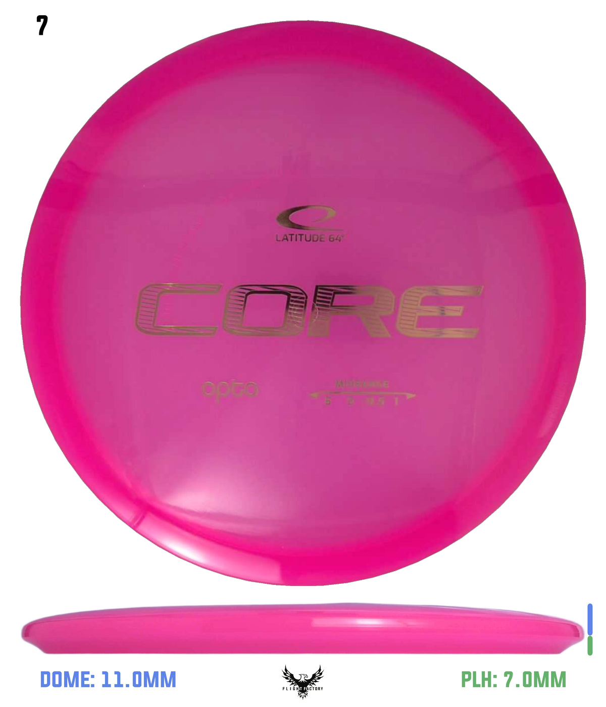 Latitude 64 Opto Core