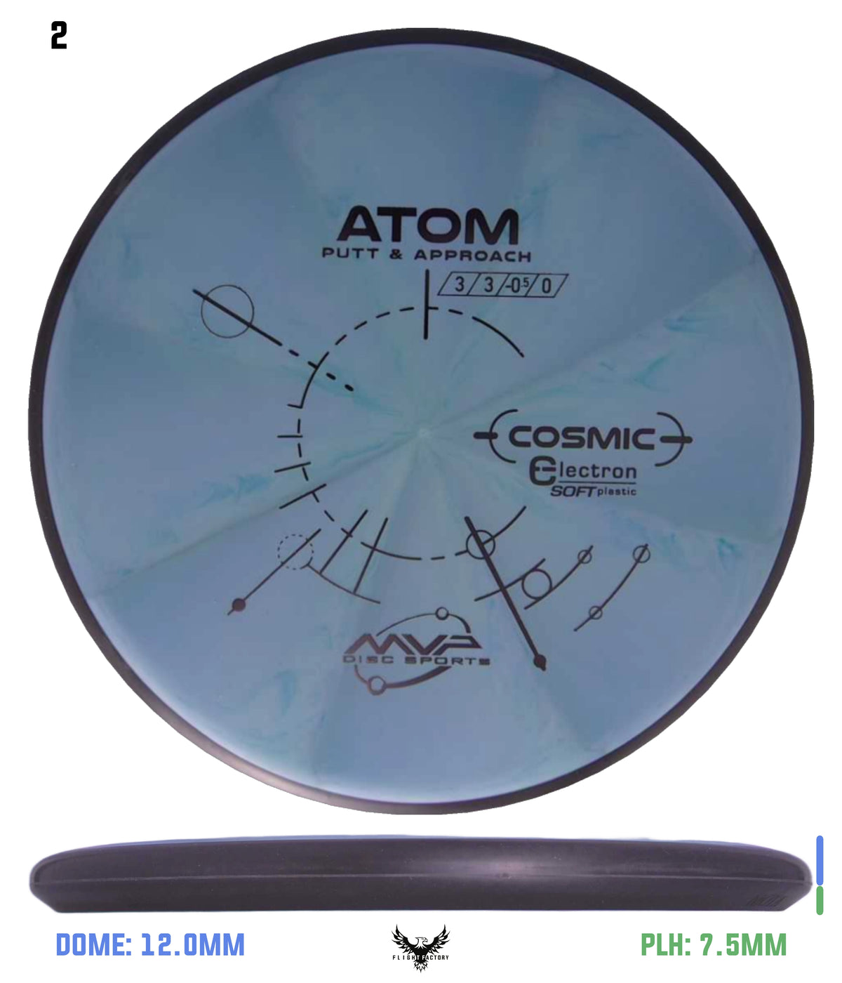 MVP Cosmic Electron (Soft) Atom
