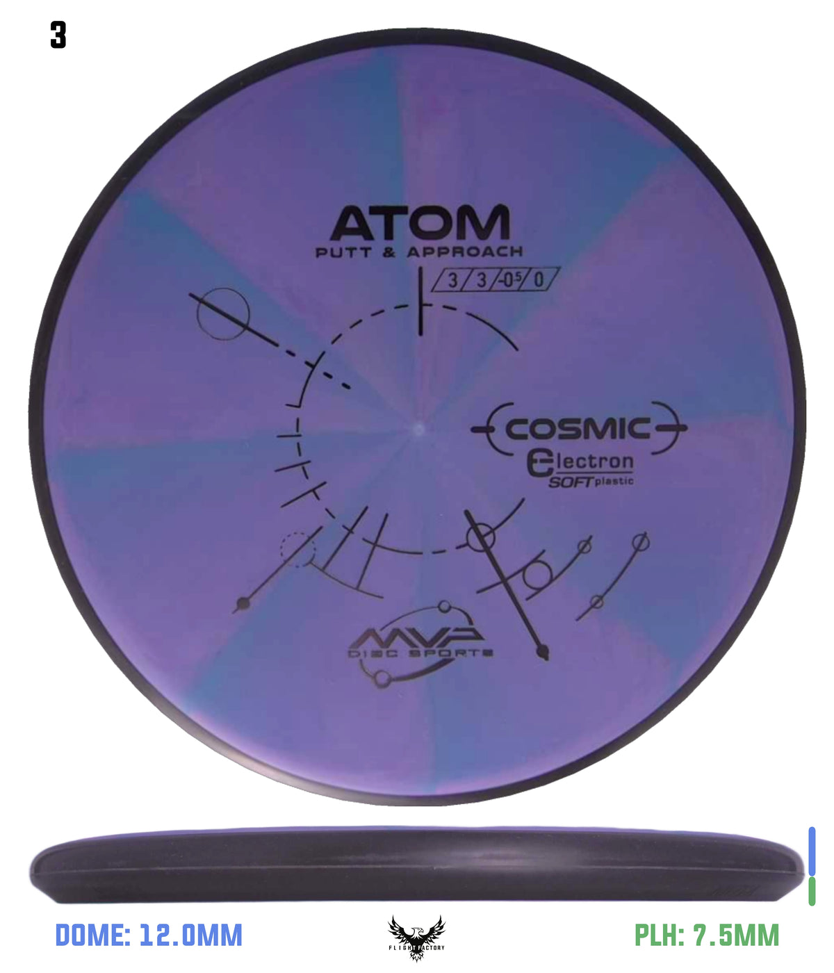 MVP Cosmic Electron (Soft) Atom
