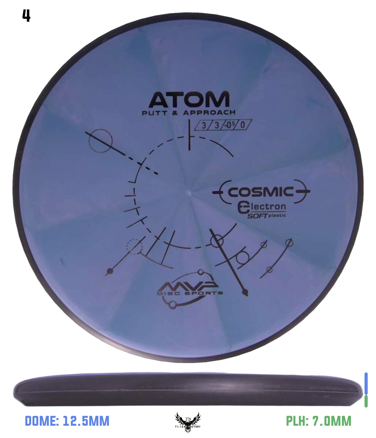MVP Cosmic Electron (Soft) Atom