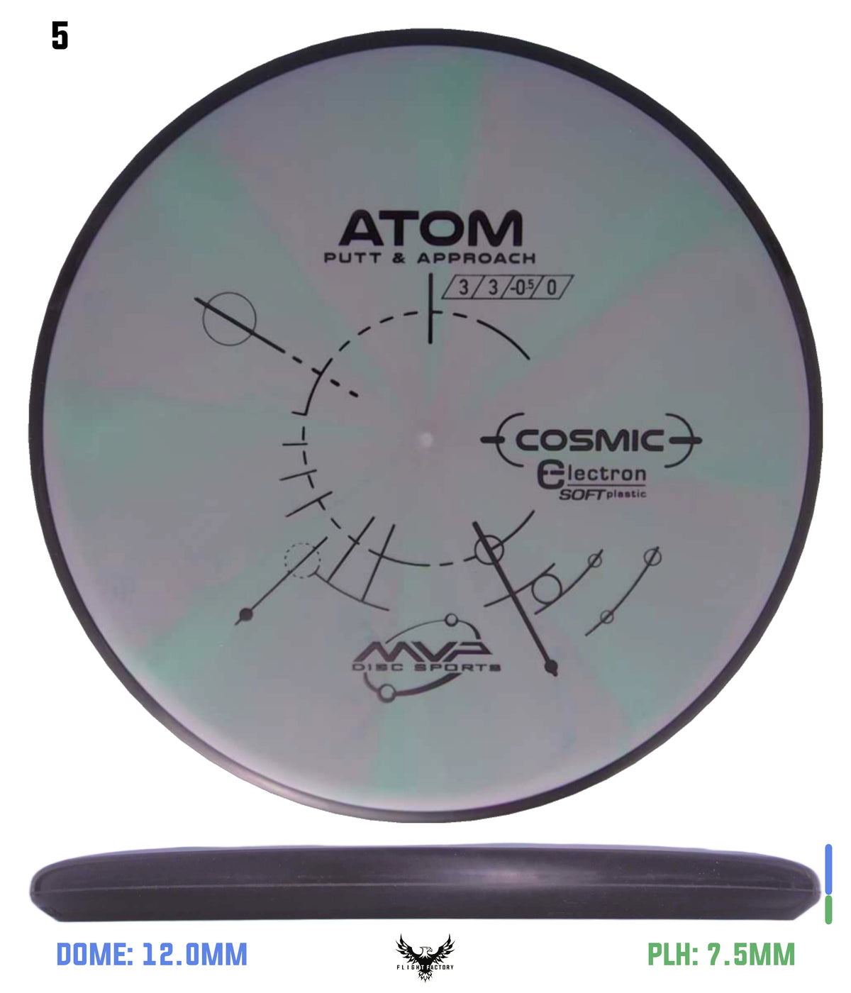 MVP Cosmic Electron (Soft) Atom