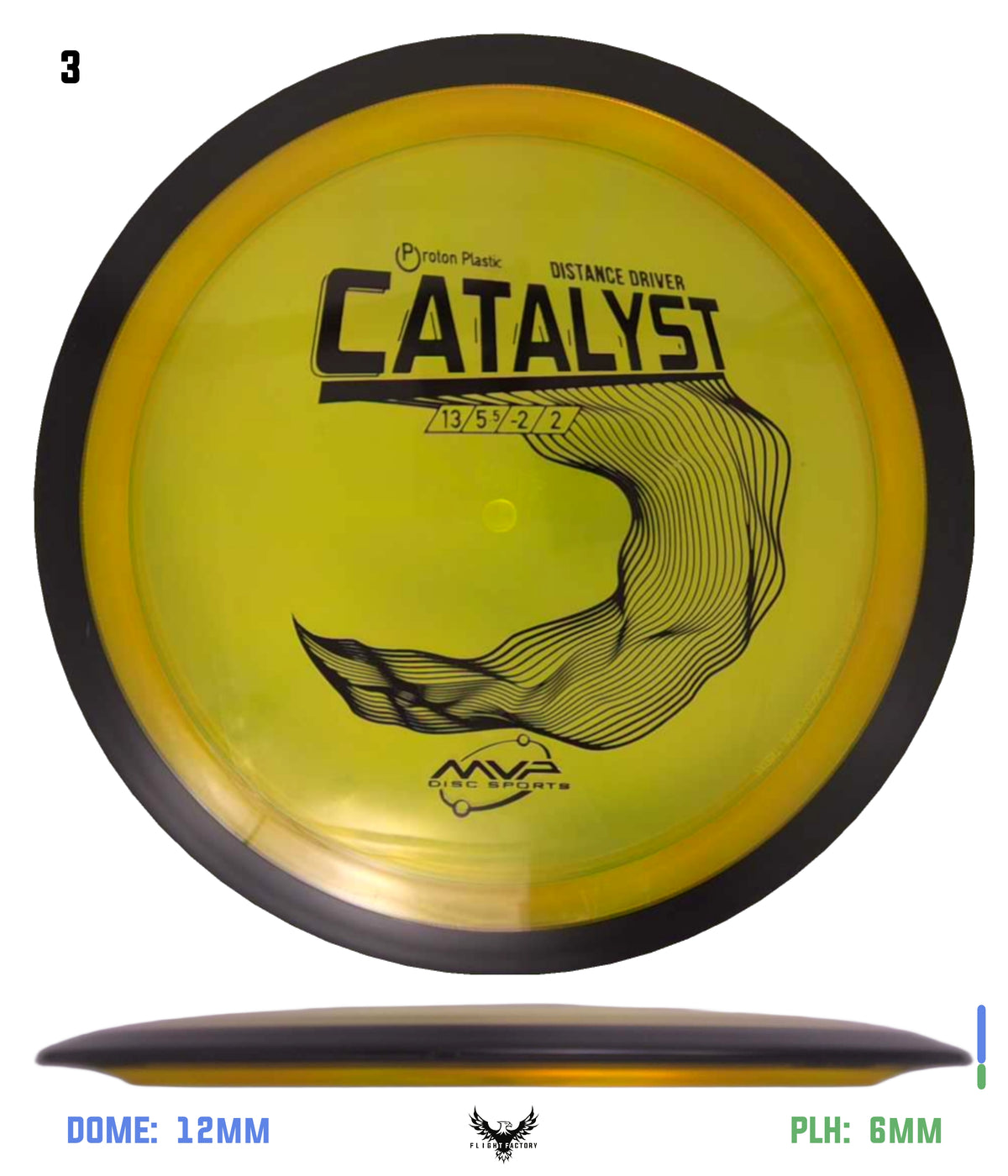 MVP Proton Catalyst