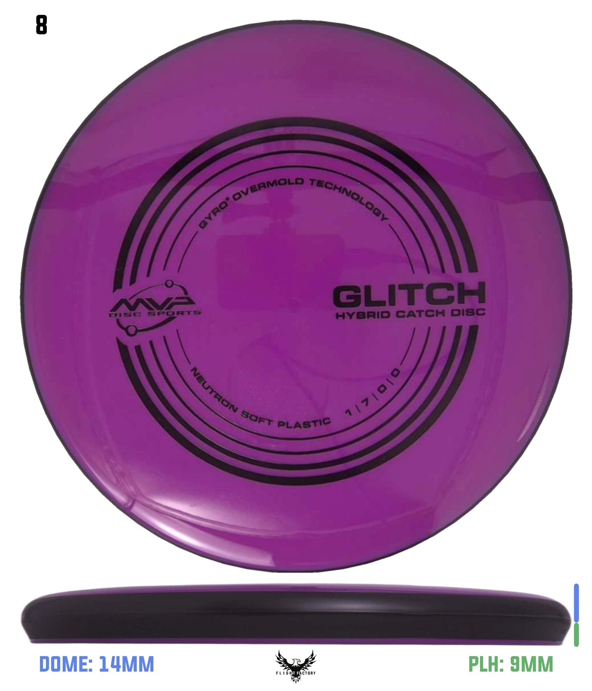MVP Neutron Soft Glitch