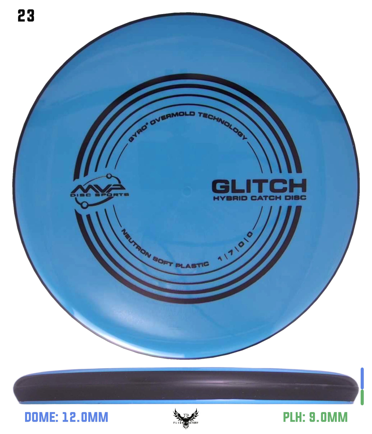 MVP Neutron Soft Glitch