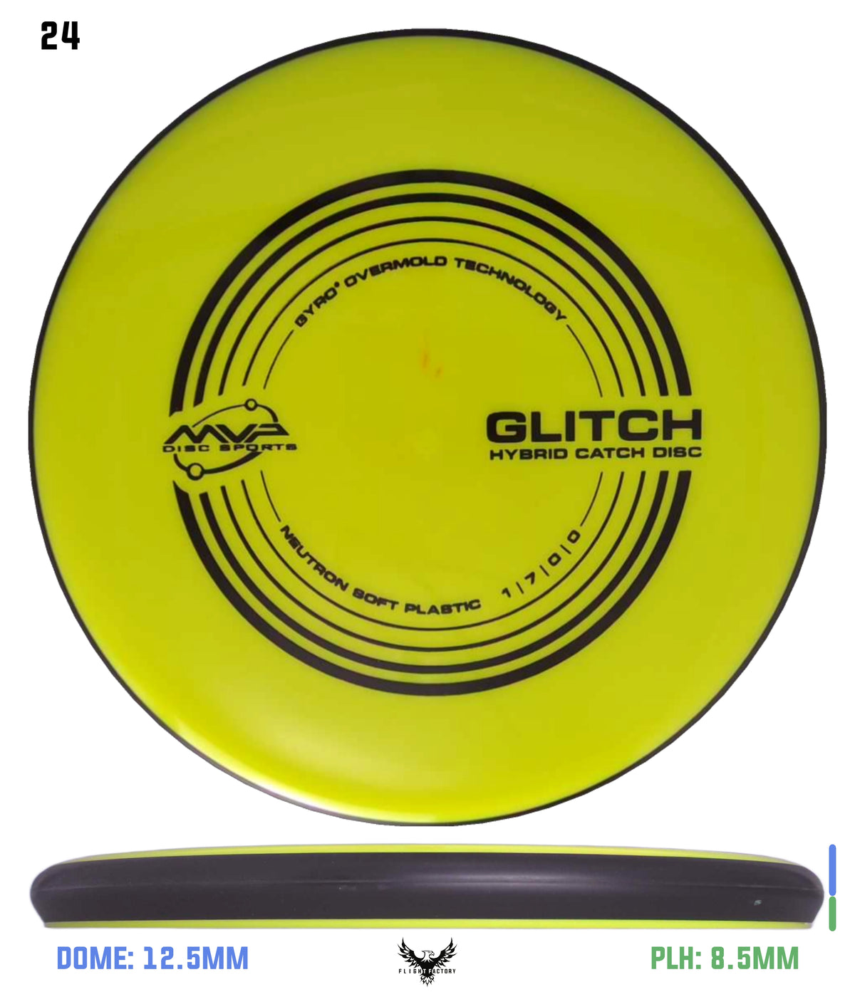 MVP Neutron Soft Glitch