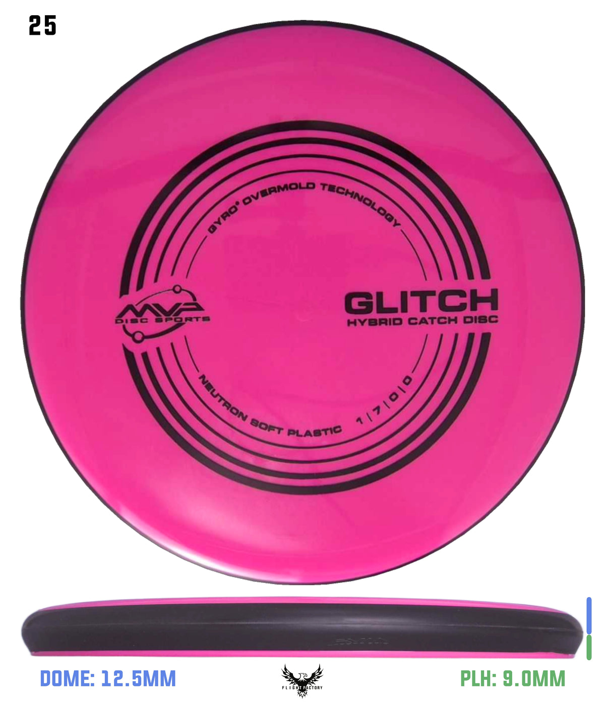 MVP Neutron Soft Glitch