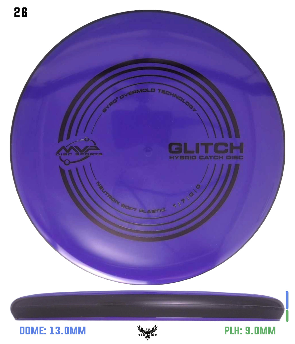 MVP Neutron Soft Glitch