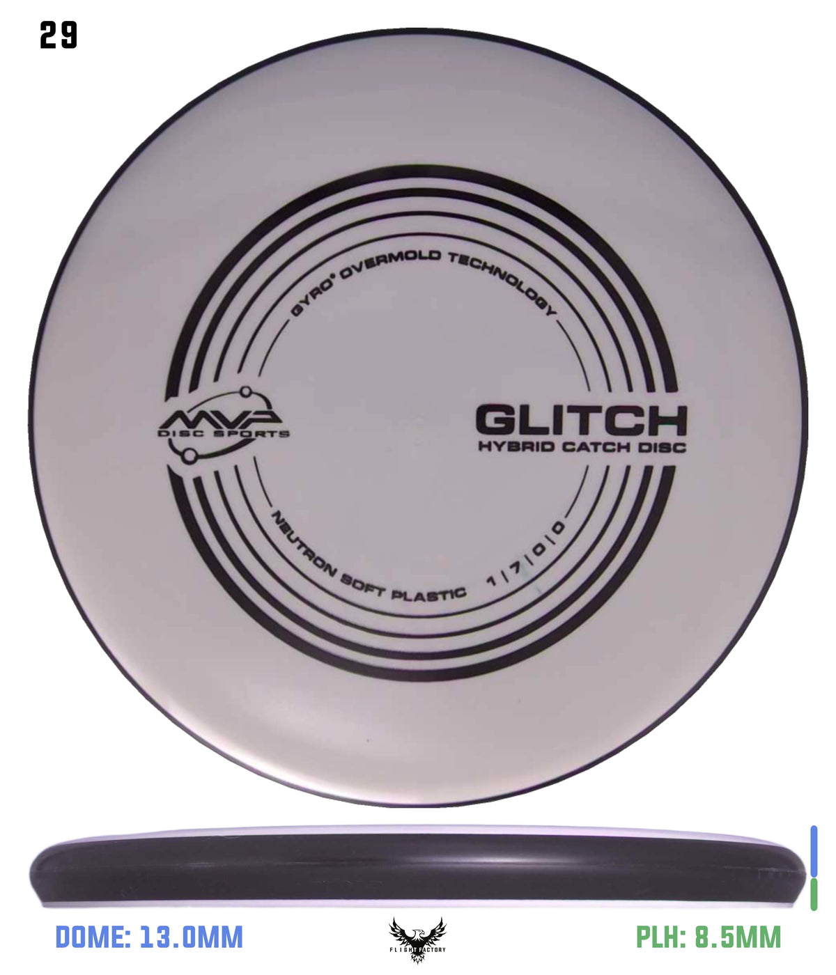 MVP Neutron Soft Glitch