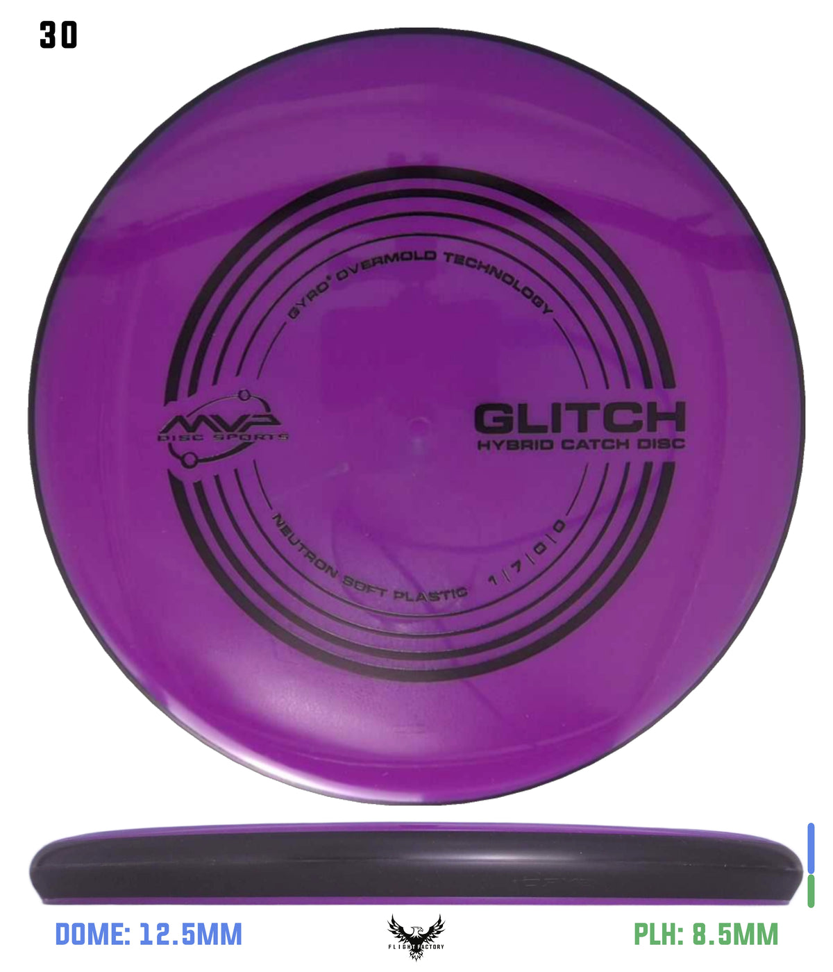 MVP Neutron Soft Glitch