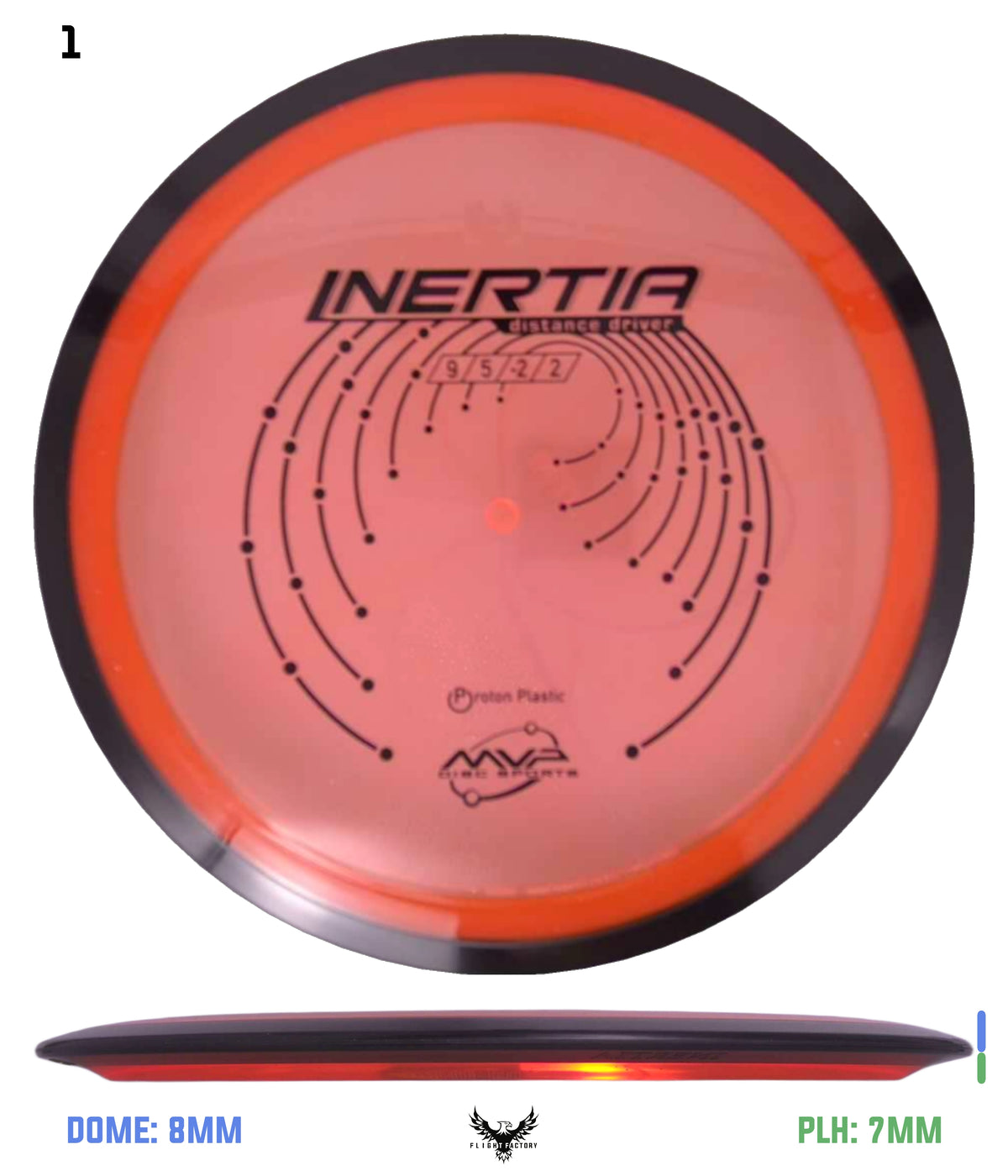 MVP Proton Inertia