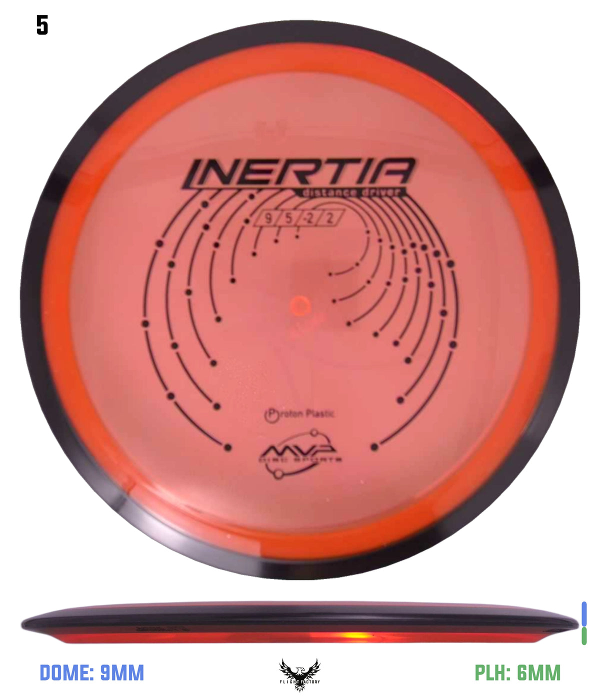 MVP Proton Inertia