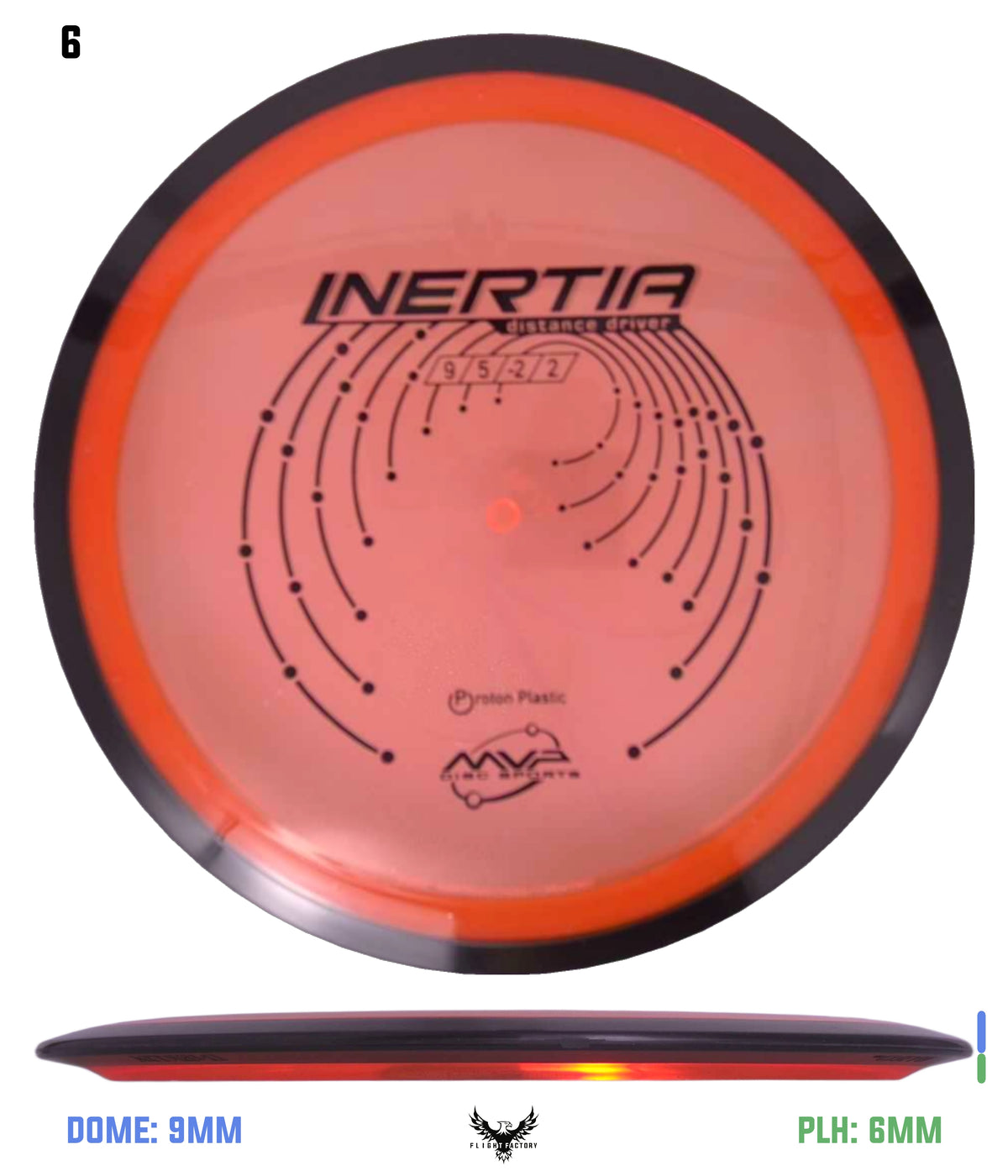 MVP Proton Inertia