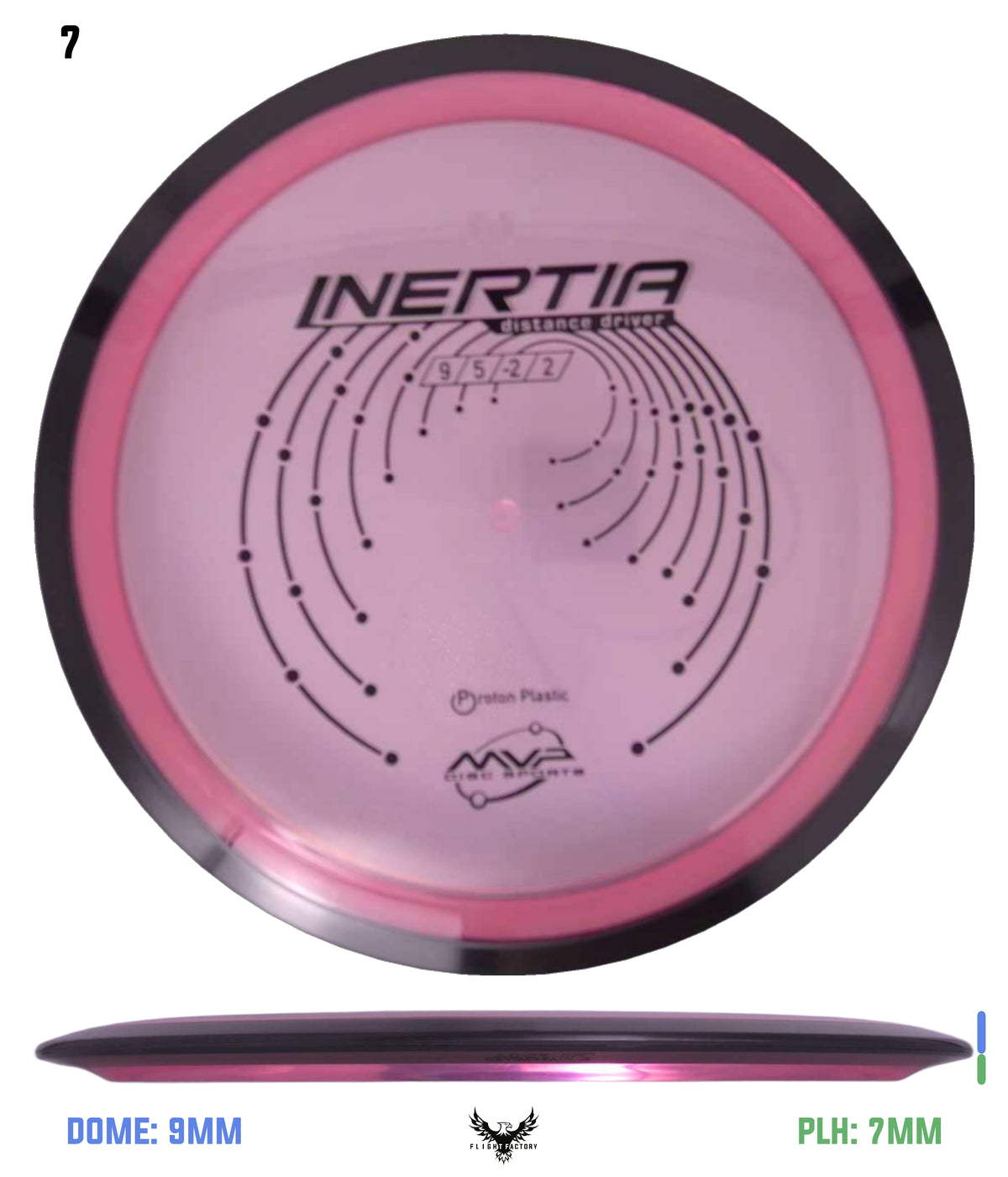 MVP Proton Inertia