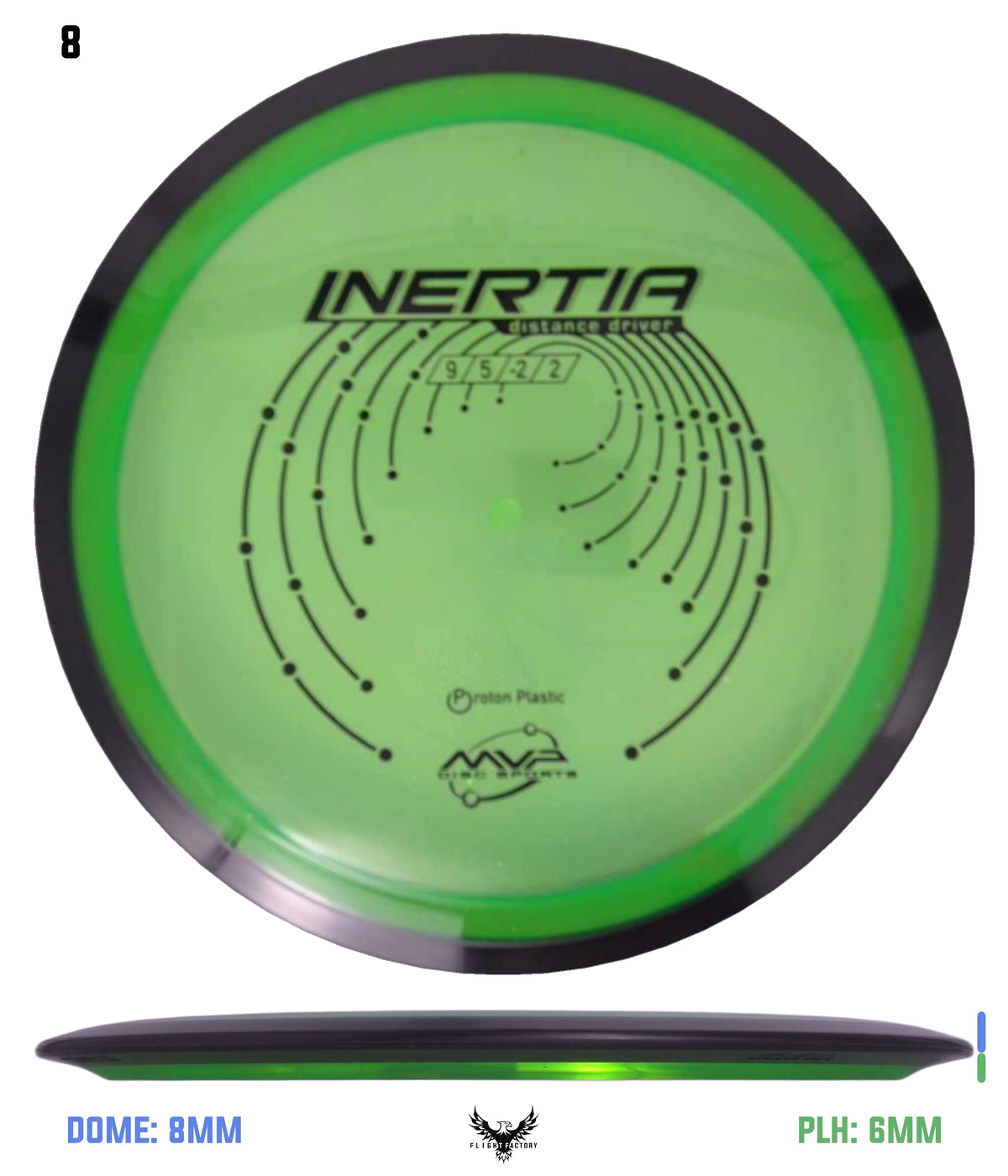MVP Proton Inertia