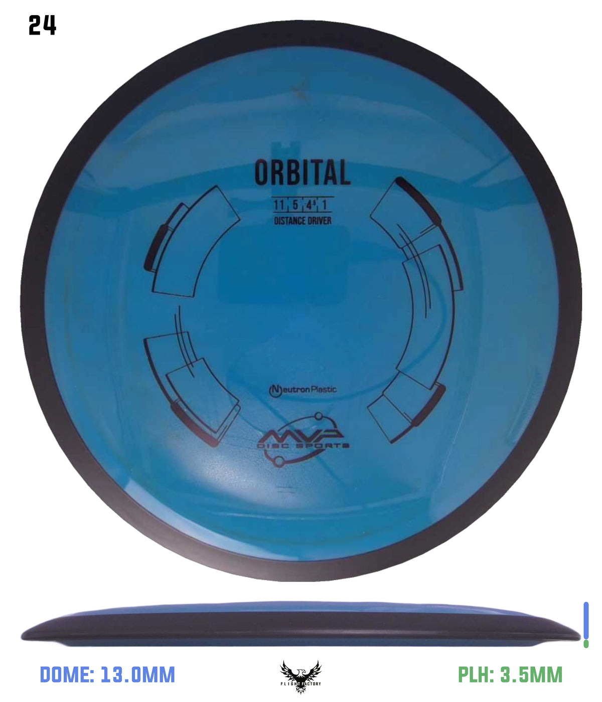 MVP Neutron Orbital