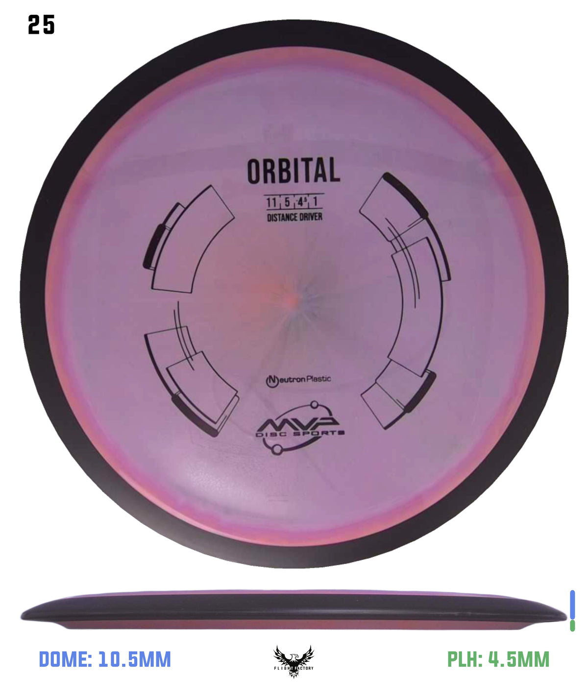 MVP Neutron Orbital