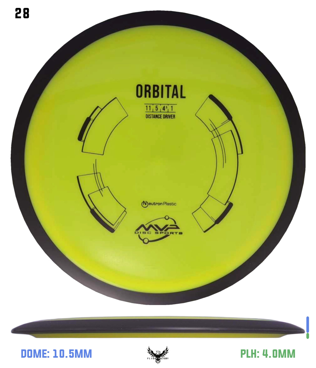 MVP Neutron Orbital