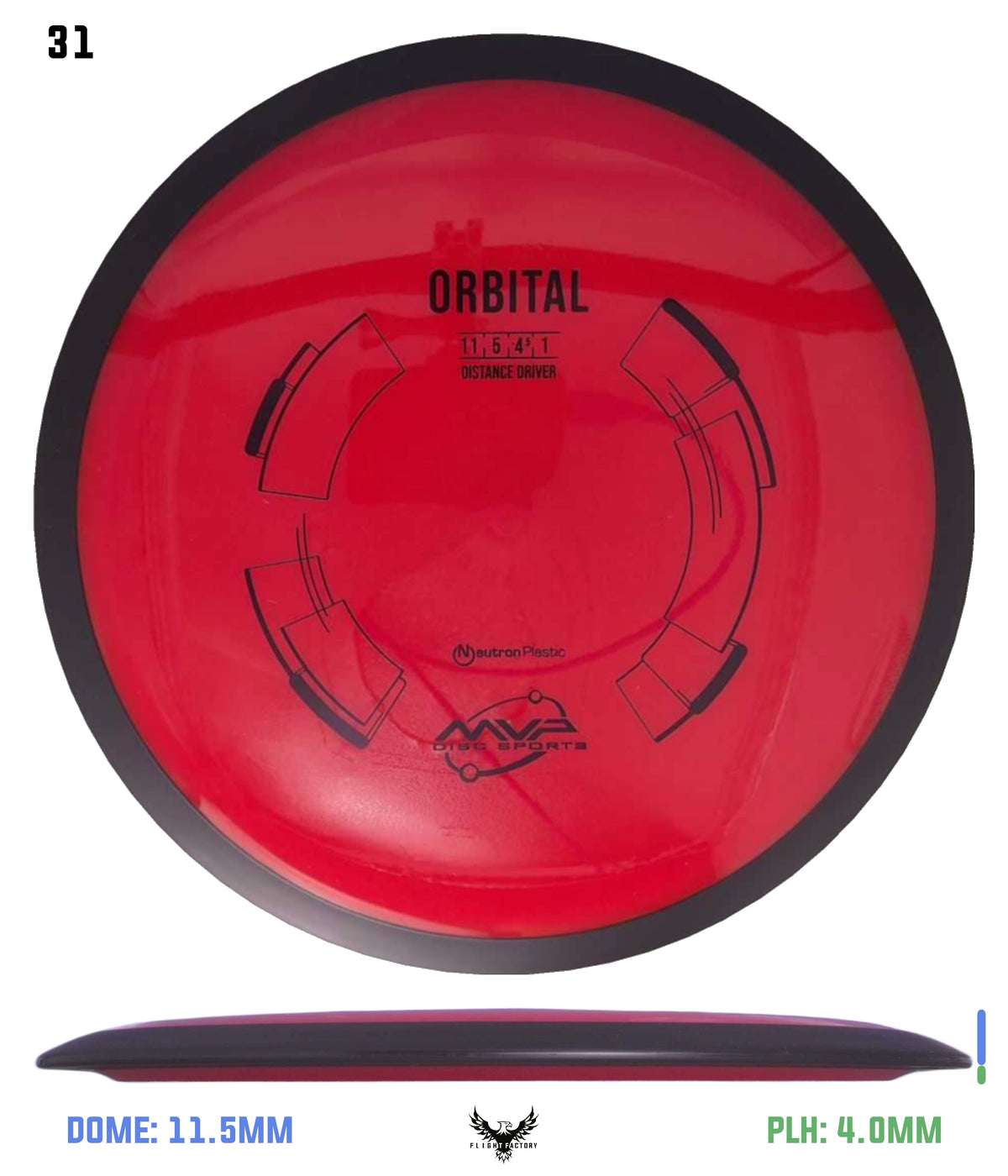 MVP Neutron Orbital