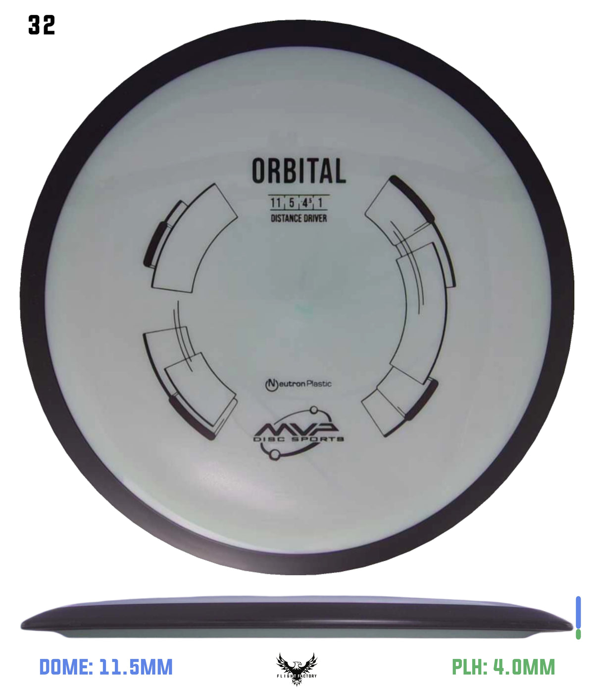 MVP Neutron Orbital