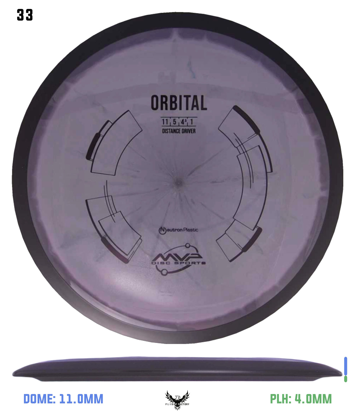 MVP Neutron Orbital