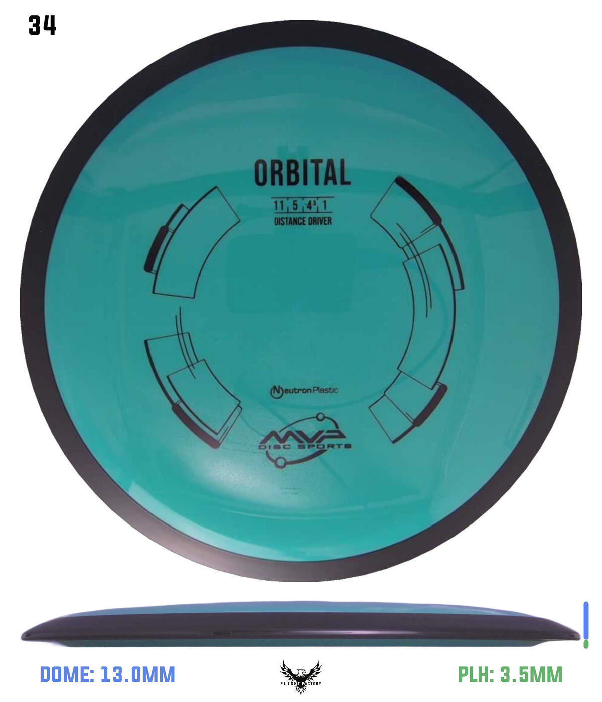 MVP Neutron Orbital