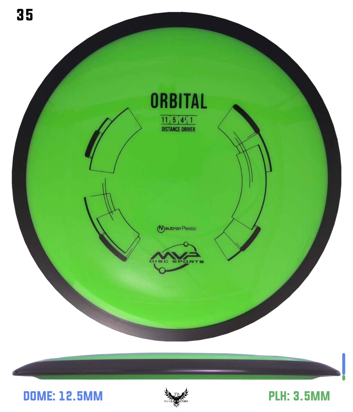 MVP Neutron Orbital