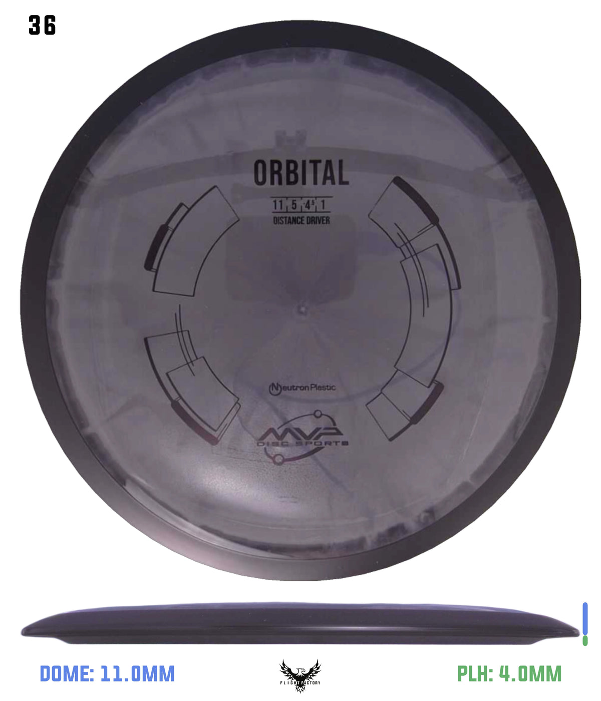 MVP Neutron Orbital