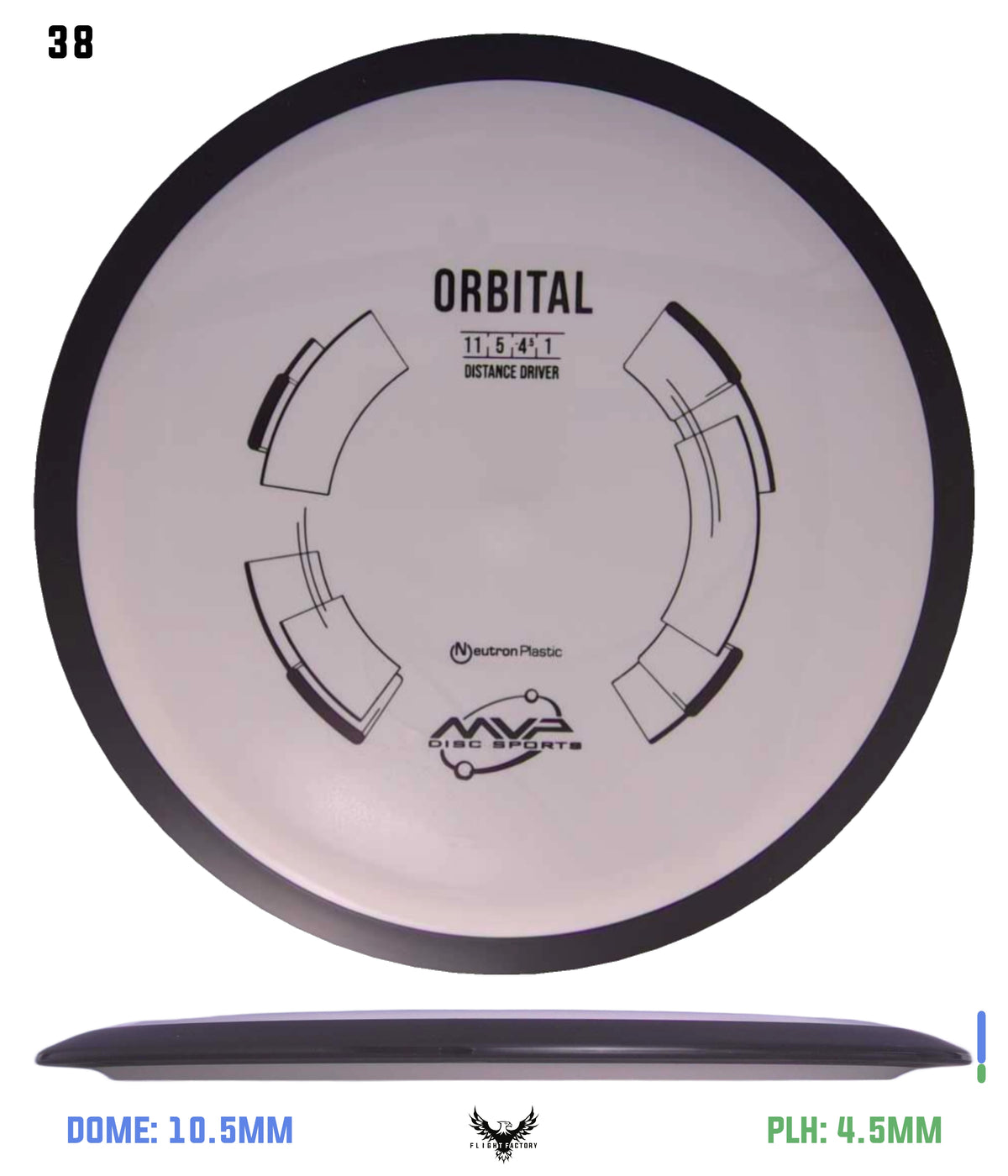 MVP Neutron Orbital