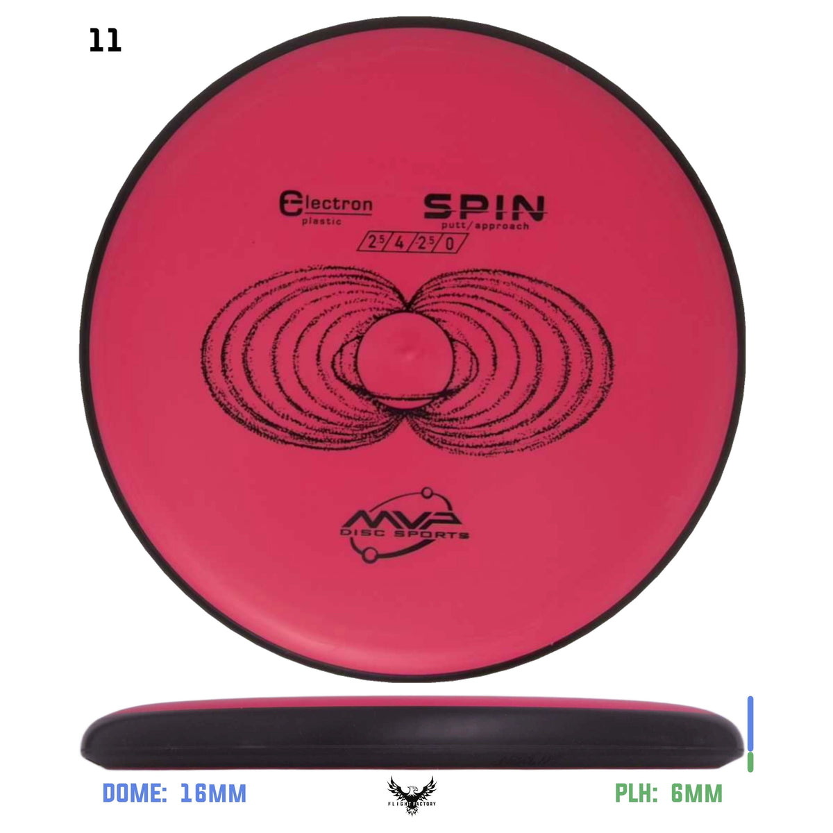 MVP Electron Spin