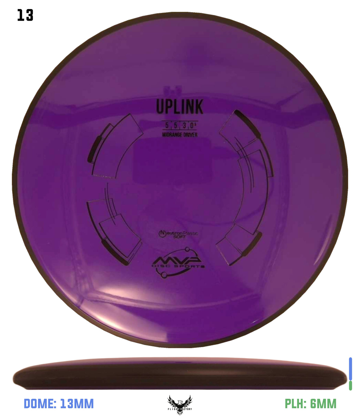 MVP Neutron Soft Uplink