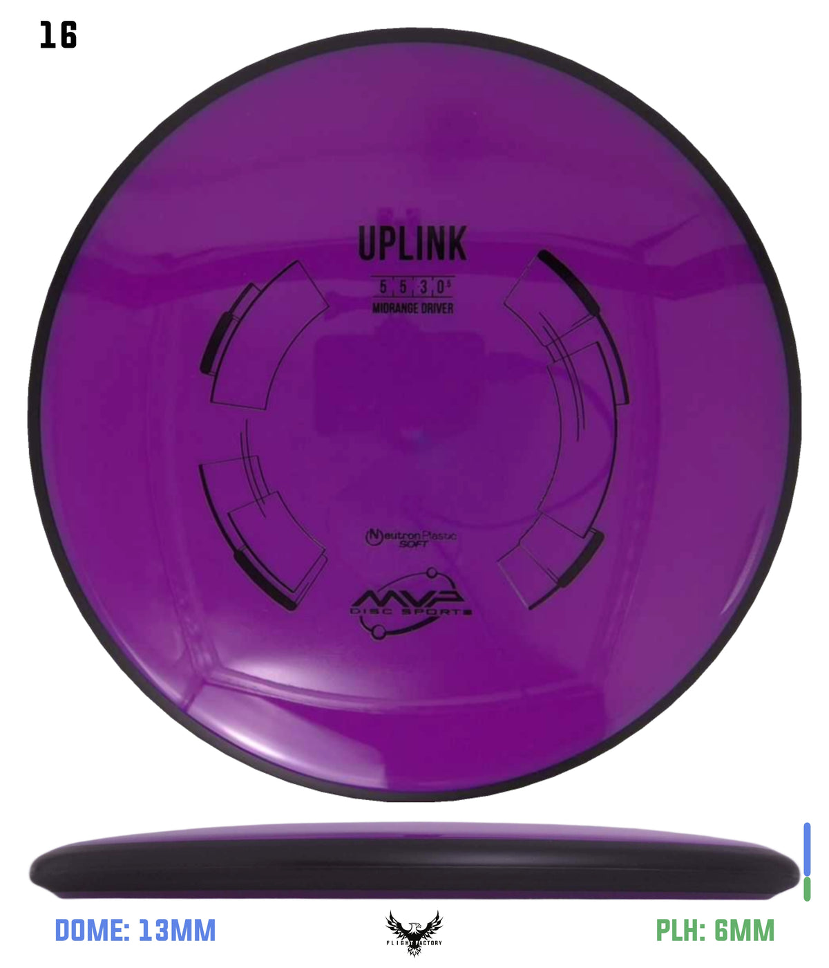 MVP Neutron Soft Uplink