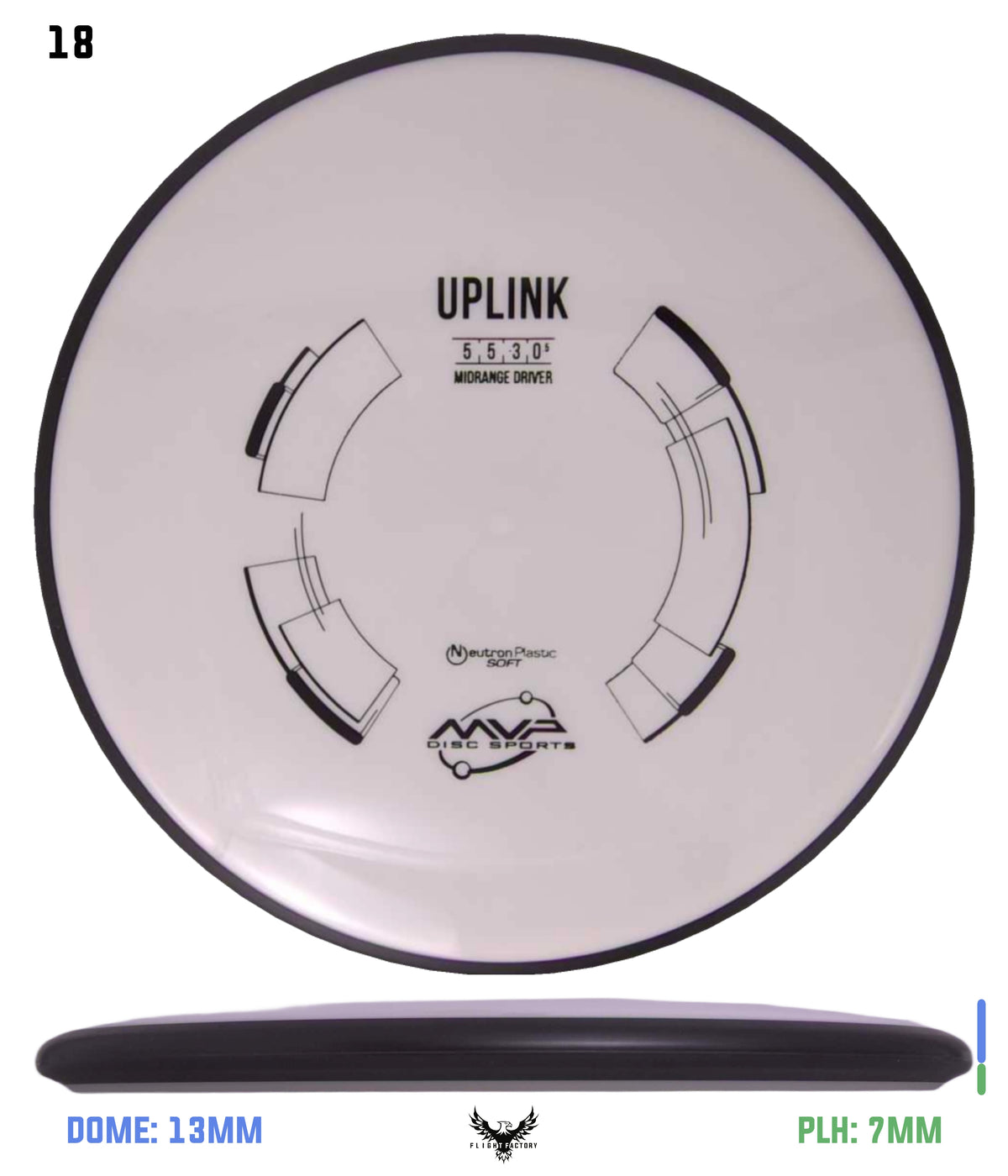 MVP Neutron Soft Uplink