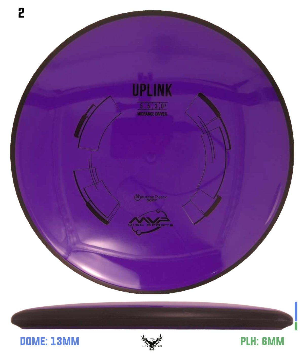 MVP Neutron Soft Uplink