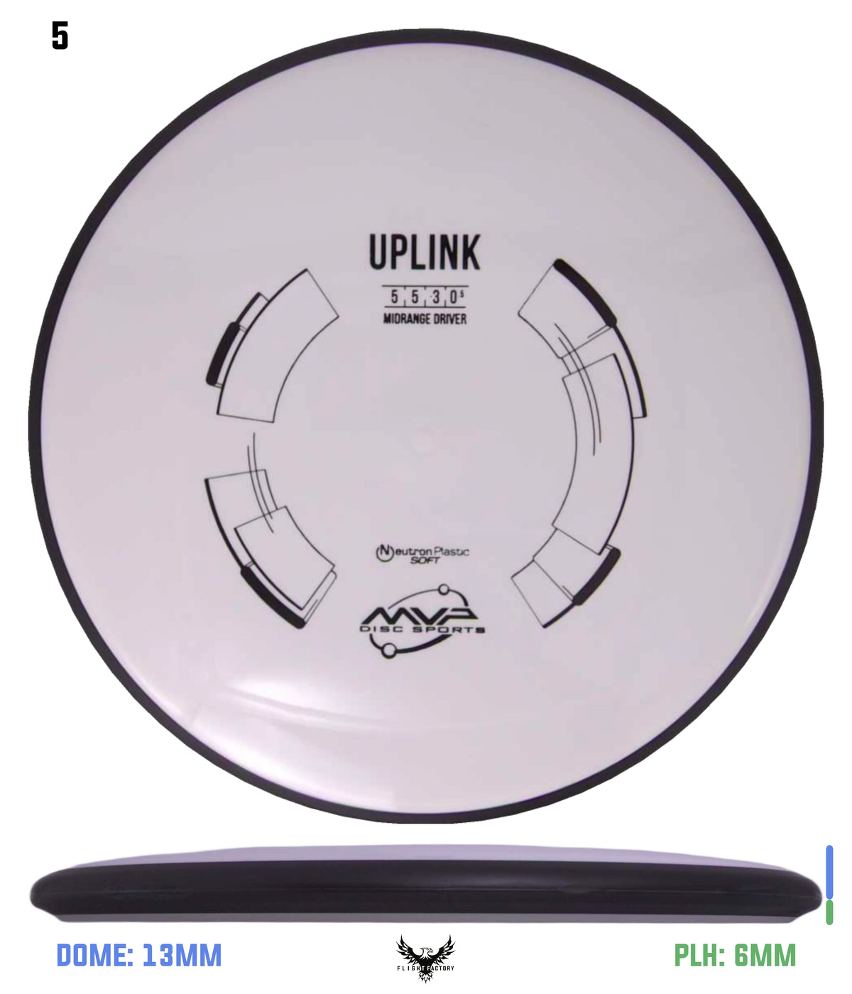 MVP Neutron Soft Uplink