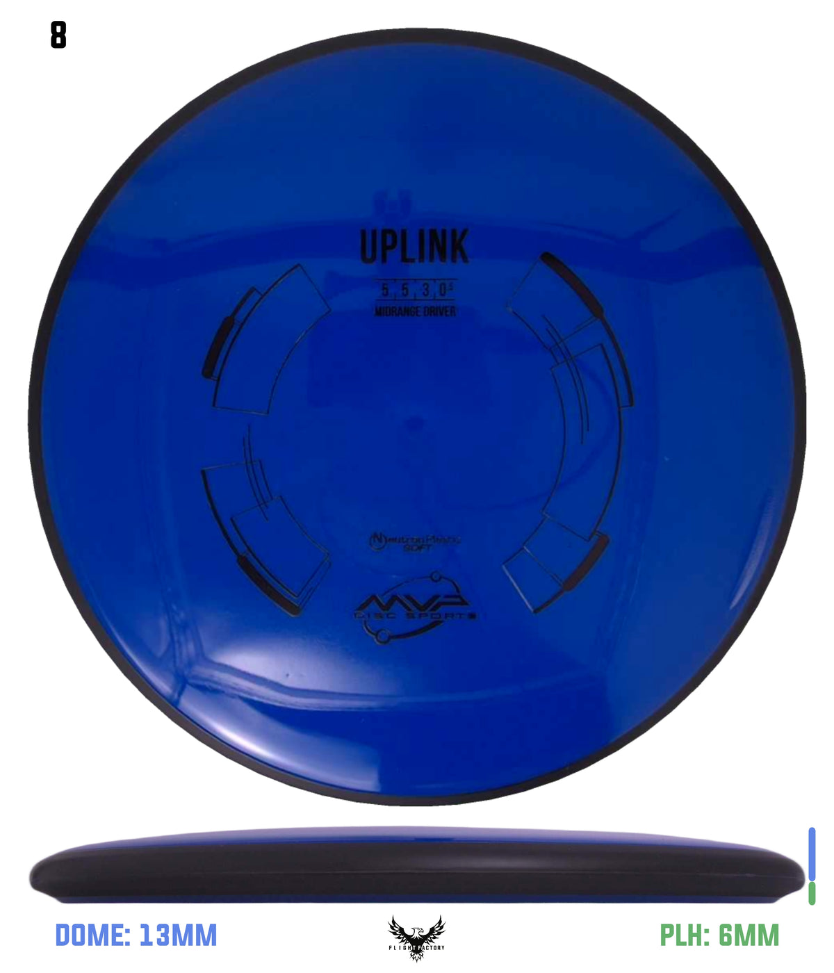 MVP Neutron Soft Uplink