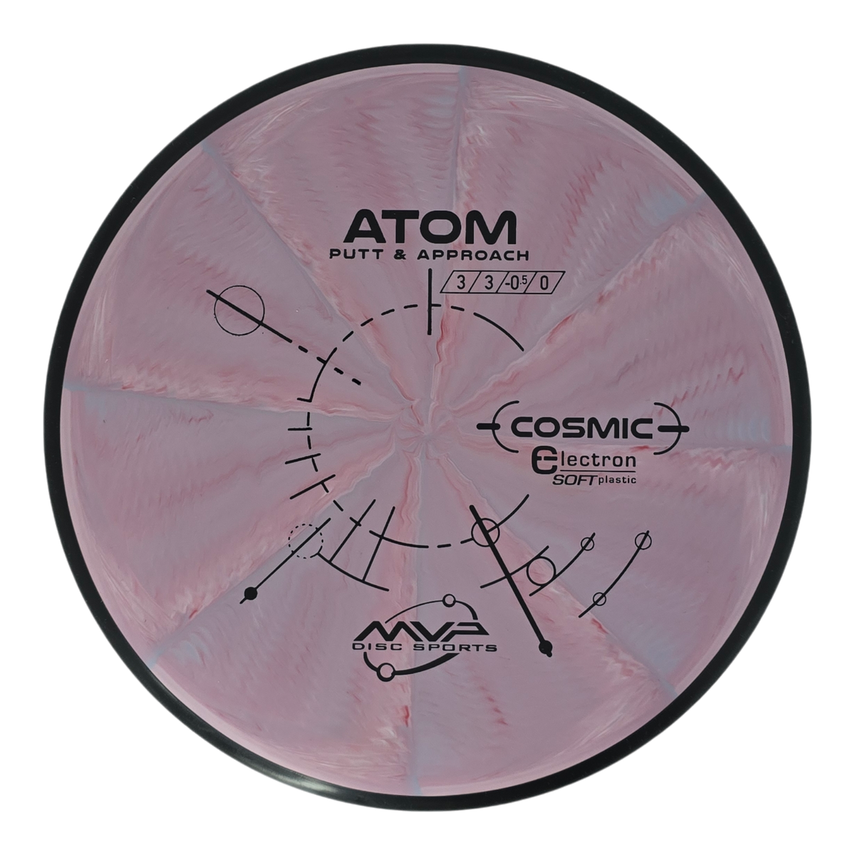 MVP Cosmic Electron Soft Atom