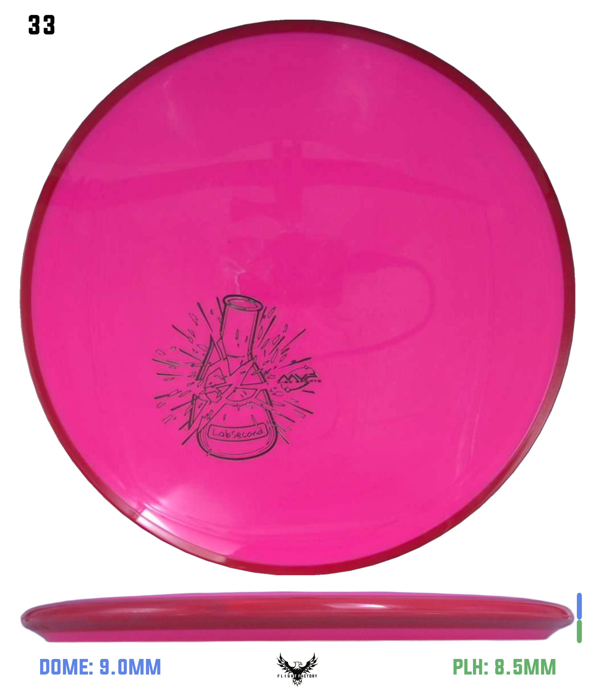 Axiom Simon Line Neutron Balance - Lab Seconds