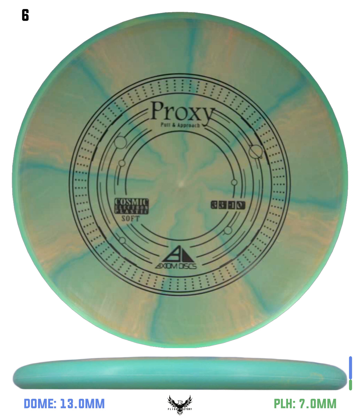 Axiom Cosmic Electron (Soft) Proxy