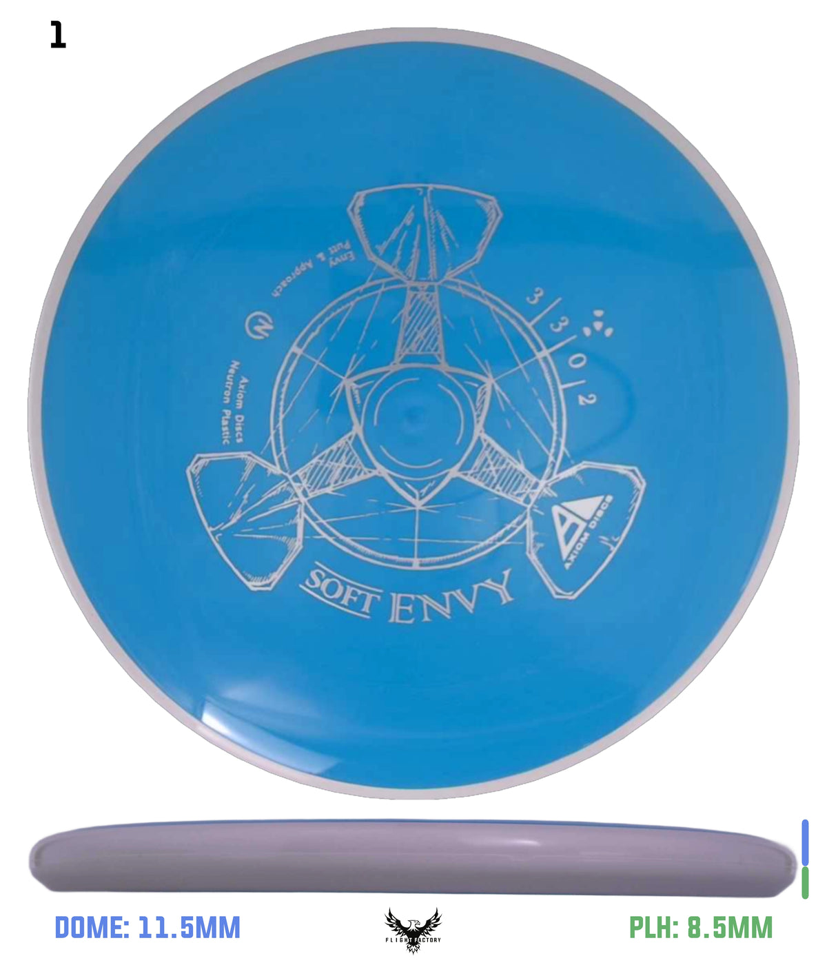 Axiom Soft Neutron Envy