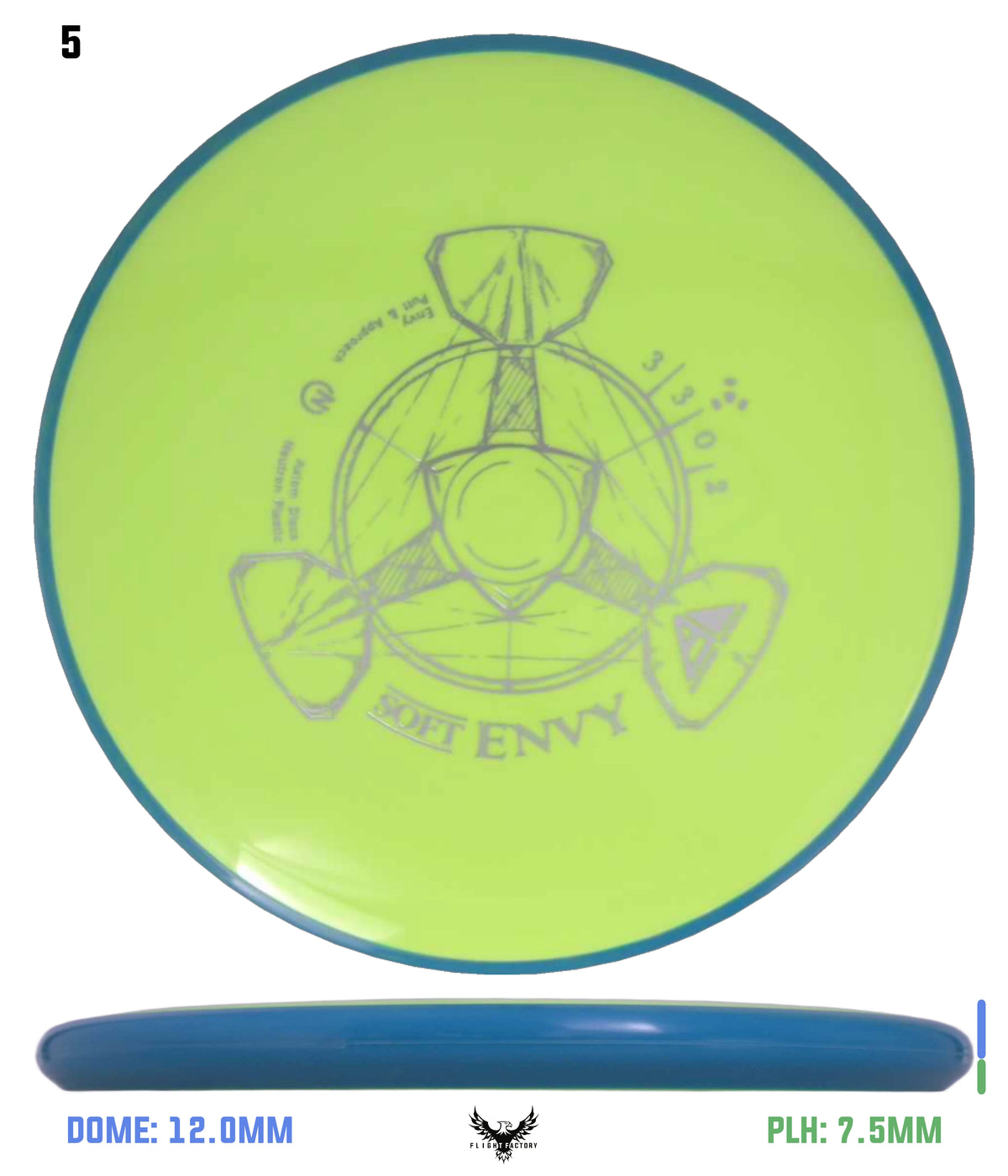 Axiom Soft Neutron Envy