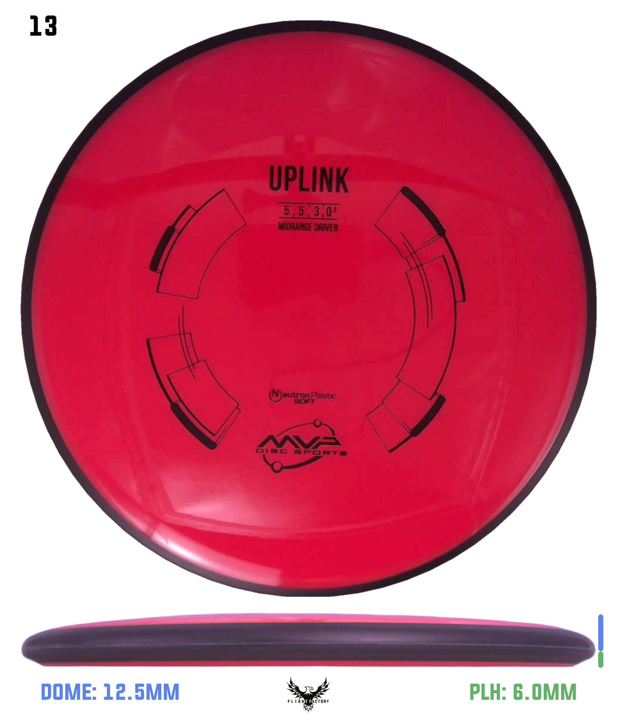 MVP Neutron Soft Uplink