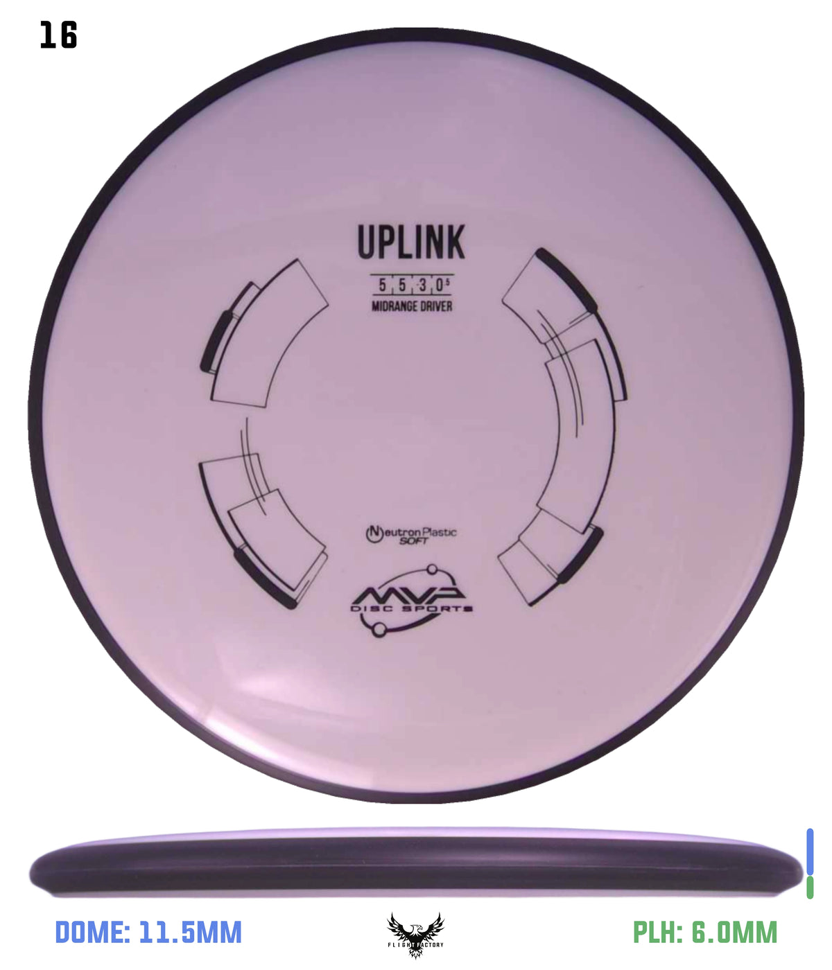 MVP Neutron Soft Uplink