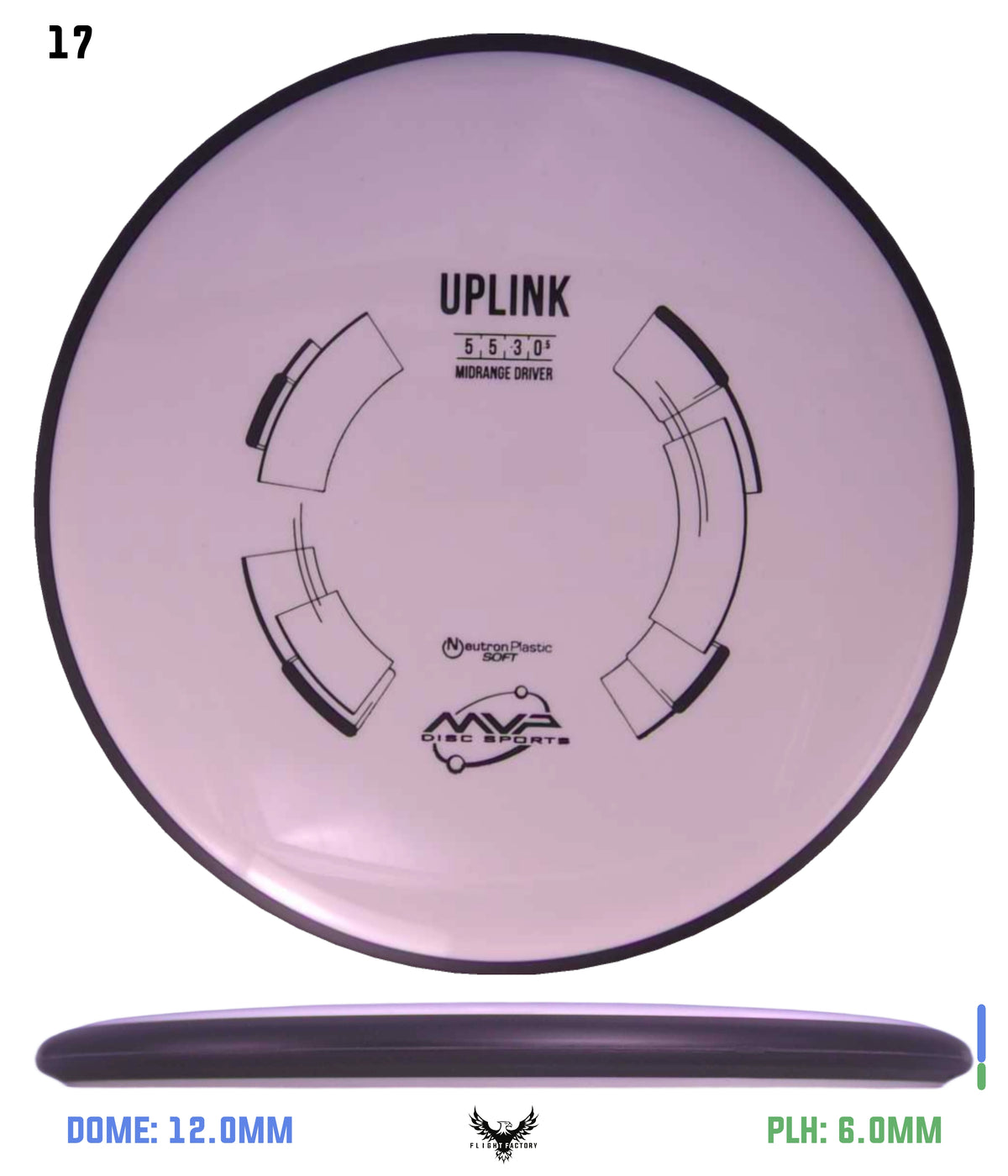 MVP Neutron Soft Uplink