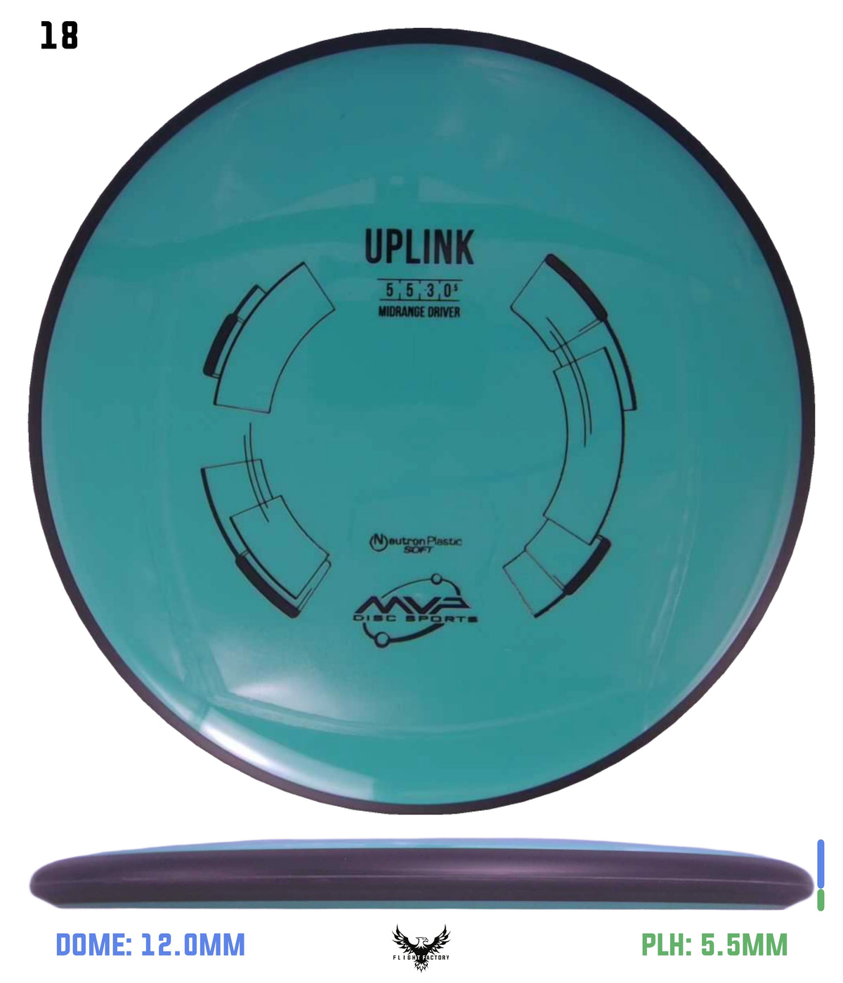 MVP Neutron Soft Uplink